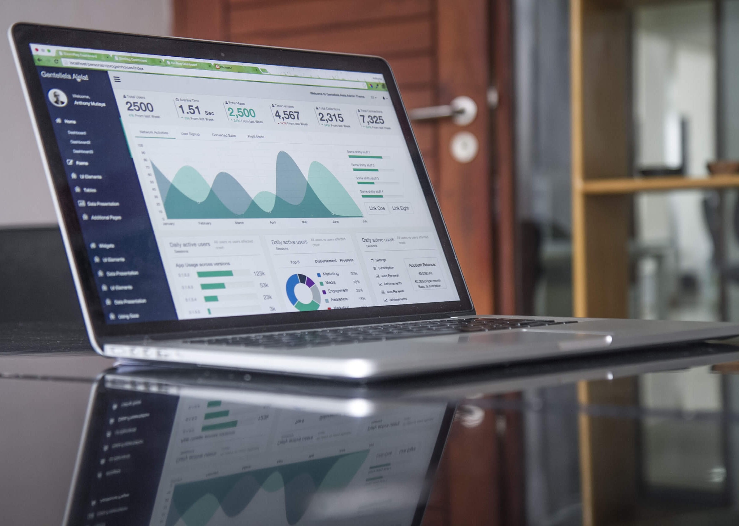 Strategii de CPA Marketing Pentru Afacerile din România