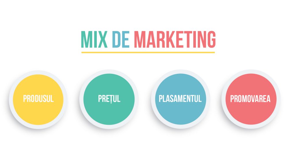 Ce Este Mixul De Marketing? Elementele Mixului De Marketing