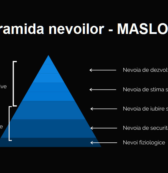 Piramida lui Maslow - Abraham Maslow și ierarhia nevoilor