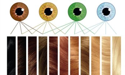Care este culoarea potrivită pentru păr în funcție de ochi?